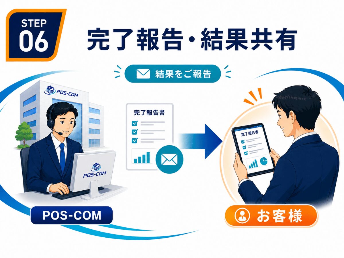 STEP 06：POS-COMからお客様へ発送報告・完了報告が届き、お客様が確認する流れ