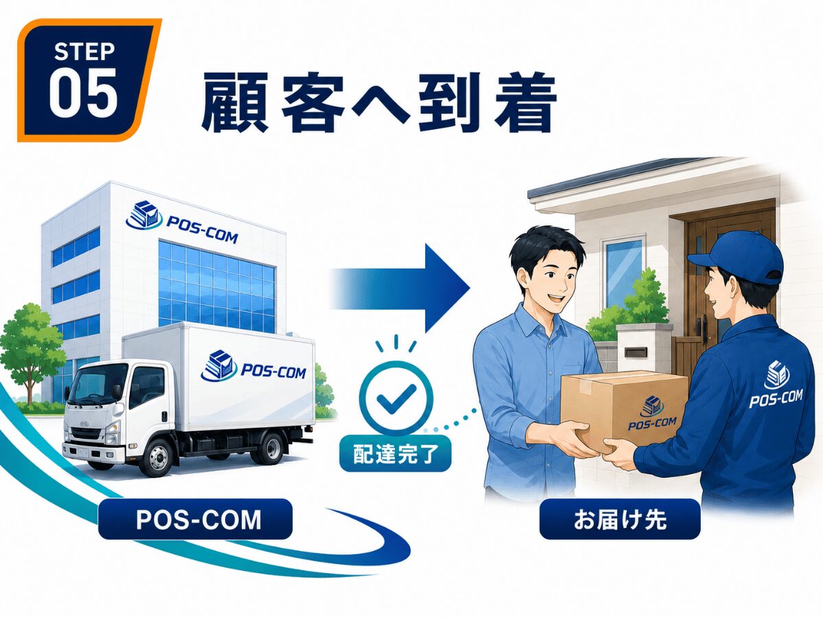 STEP 05：POS-COMからお届け先へ商品が到着し配達完了する流れ